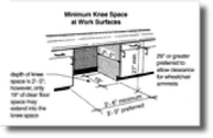 ADA WORK SURFACE KNEE SPACE