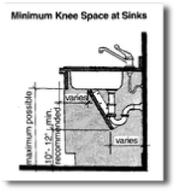 ADA SINK KNEE SPACE